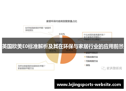 英国欧美E0标准解析及其在环保与家居行业的应用前景