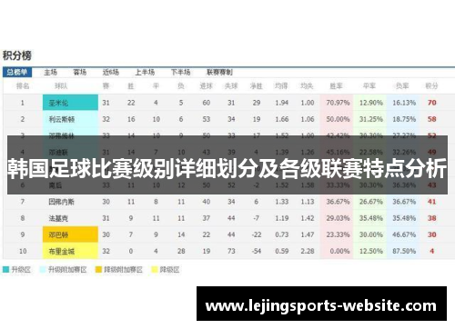 韩国足球比赛级别详细划分及各级联赛特点分析